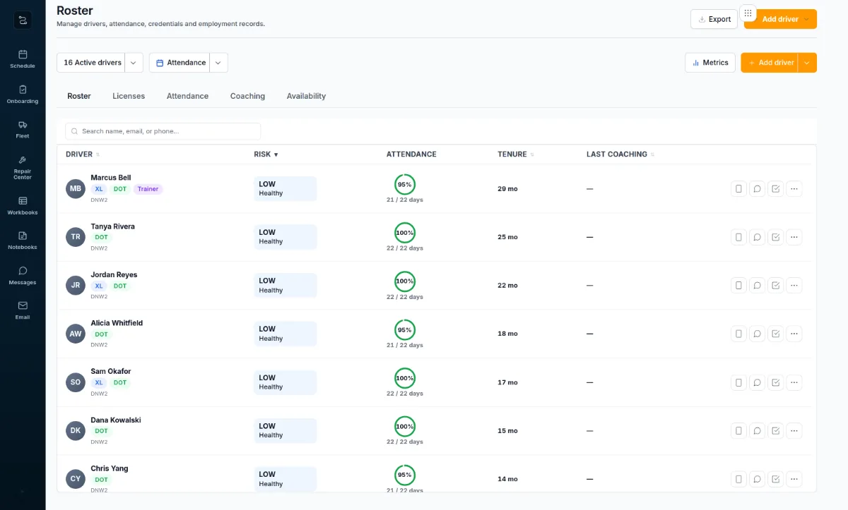 RouteReady driver roster: 16 active drivers with certification chips for XL, DOT, and trainer, risk level, tenure, and per-driver actions