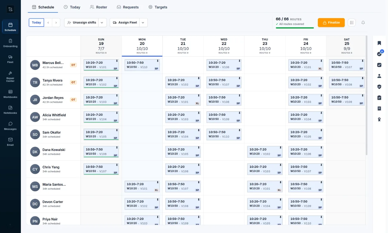 RouteReady schedule: a full week grid of driver shifts with wave times and van assignments, showing 66 of 66 routes covered and a Finalize button